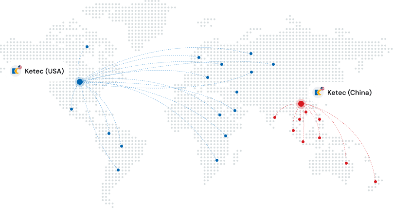 Ketec Global Network